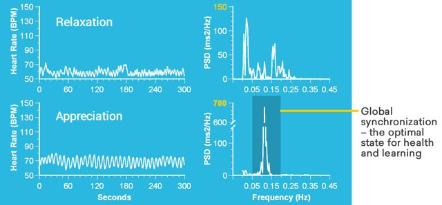 Global Synchronization Graph 