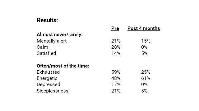 Semiconductor Results