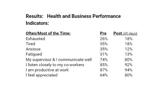 Transportation Results